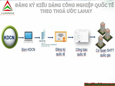 Thủ tục đăng ký kiểu dáng công nghiệp quốc tế theo thoả ước Lahay