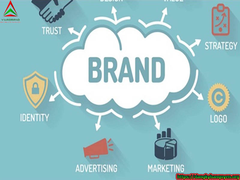 Dịch vụ đăng ký bản quyền thương hiệu huyện Nhà Bè